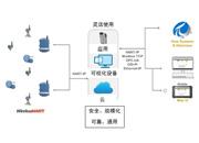 你準(zhǔn)備好迎接工業(yè)物聯(lián)網(wǎng)了嗎？